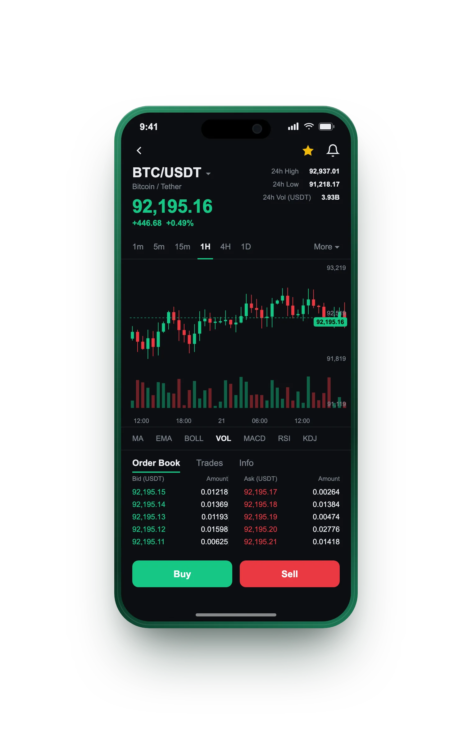 BTC Solgreen AI — BTC/USDT live candlestick chart, order book and one-tap Buy/Sell on mobile